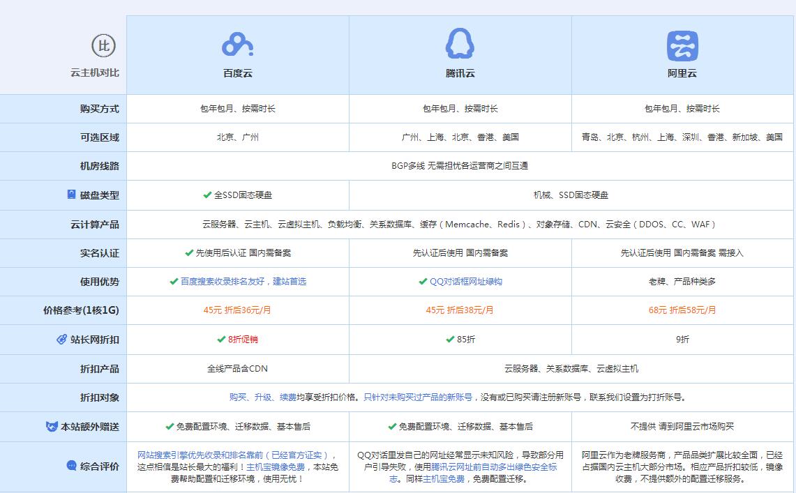 葫芦岛云主机代理对比.jpg